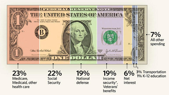 how-we-pay-taxes-in-14-charts-the-atlantic